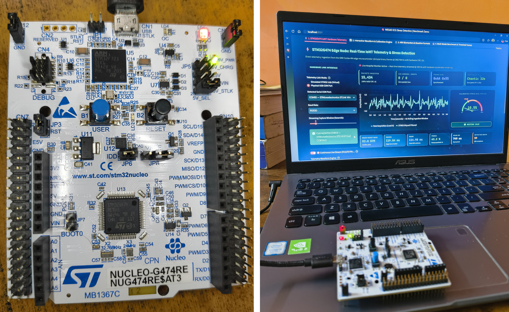 STM32G474RE Hardware Testbed