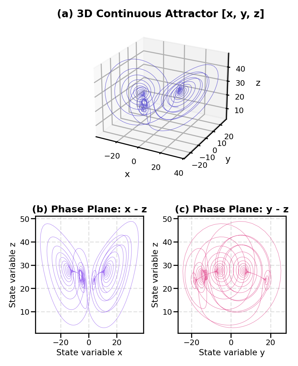 4D Hyperchaotic Attractor