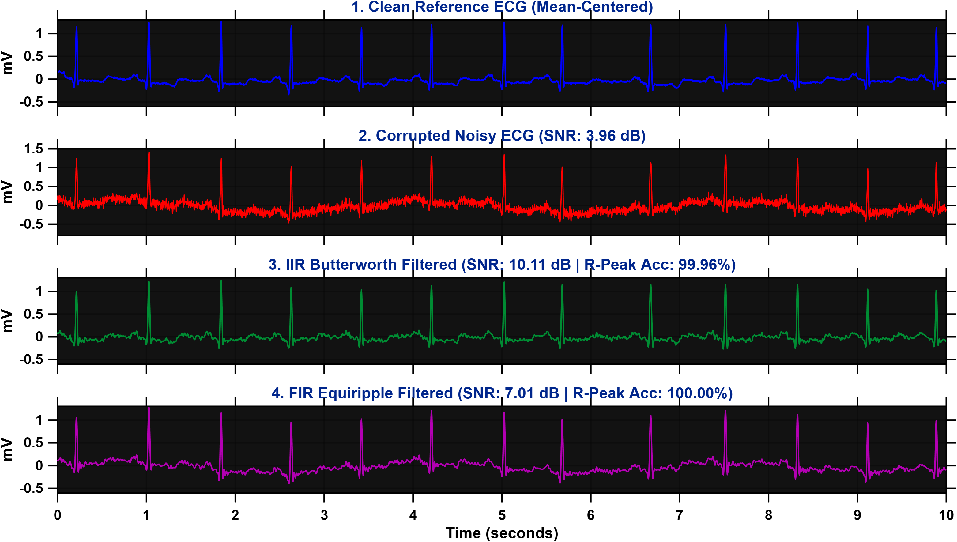 Filter Comparison Centered