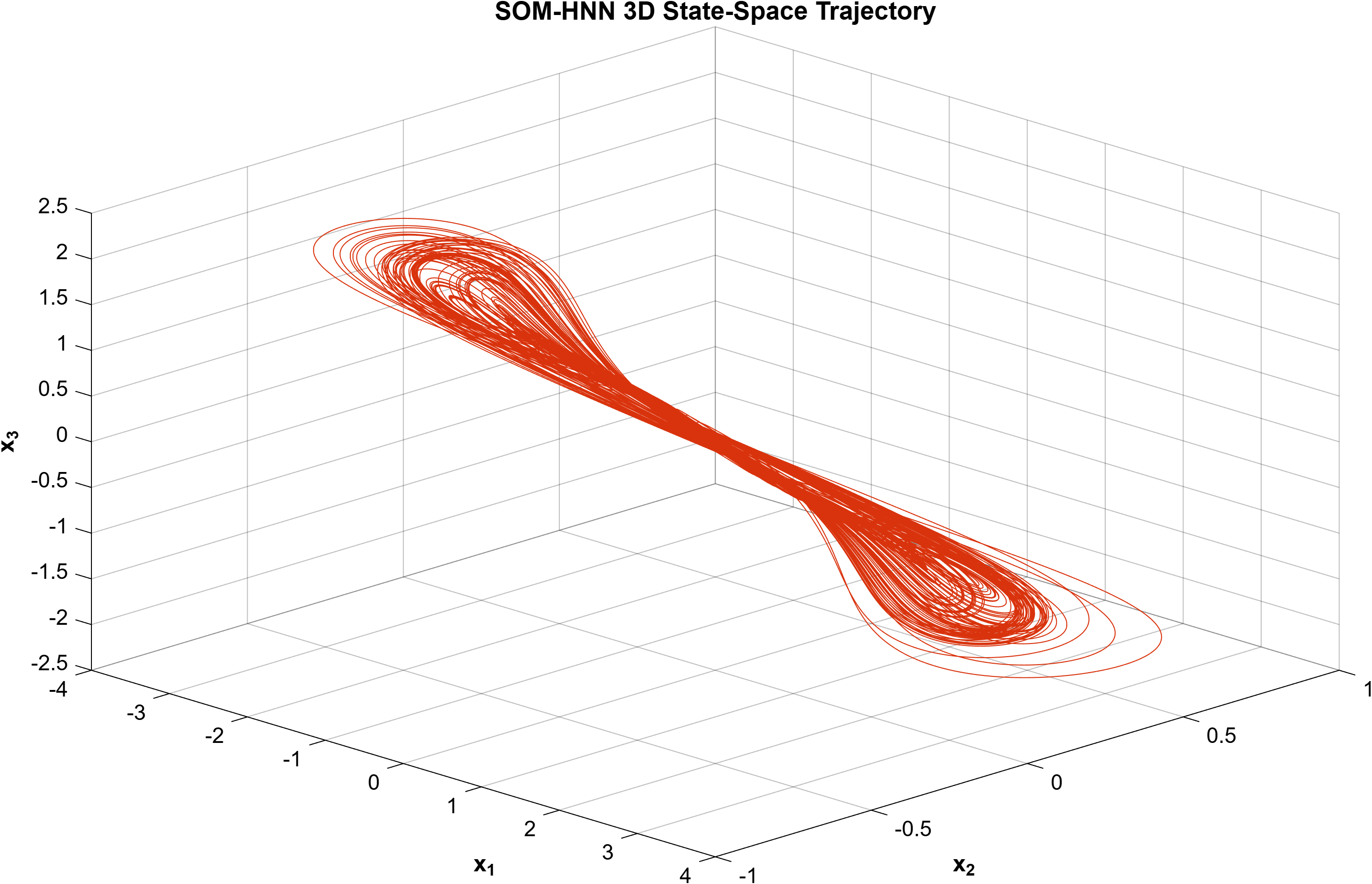 3D State Space